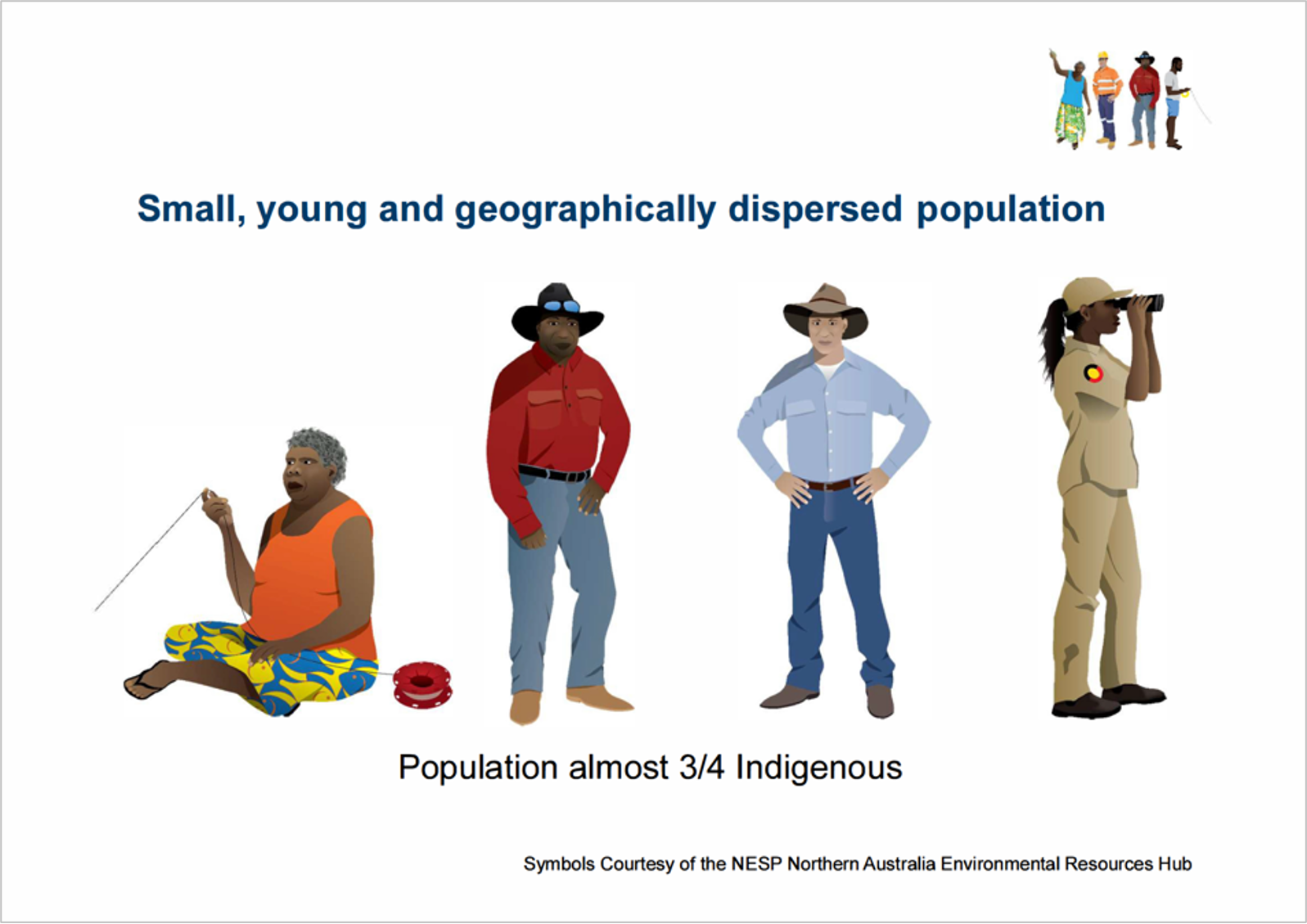 A slide from a Western Australian government presentation which shows four symbols better depicting the 75% of the Kimberley population that is Indigenous.