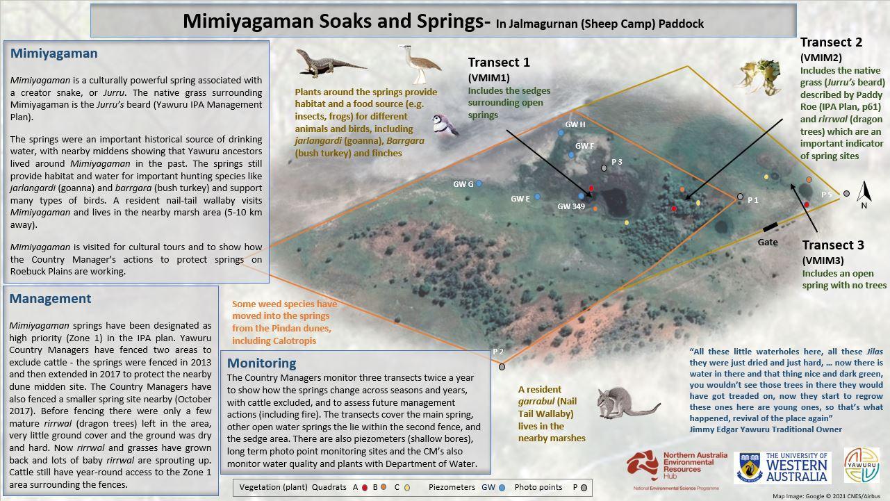 Summary poster for Mimiyagaman developed to assist with individual site monitoring and management.