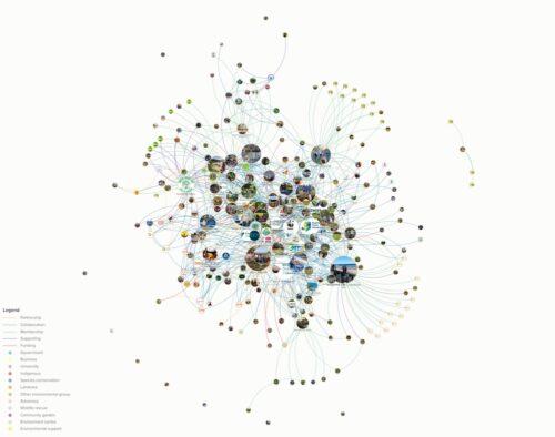 A network map of Natural Resource Management groups in the New South Wales Northern Rivers region